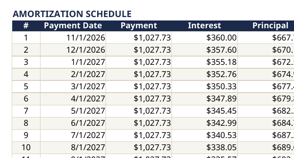 The Family Loan Amortization Calculator from the Complete OS, showing a real payment schedule